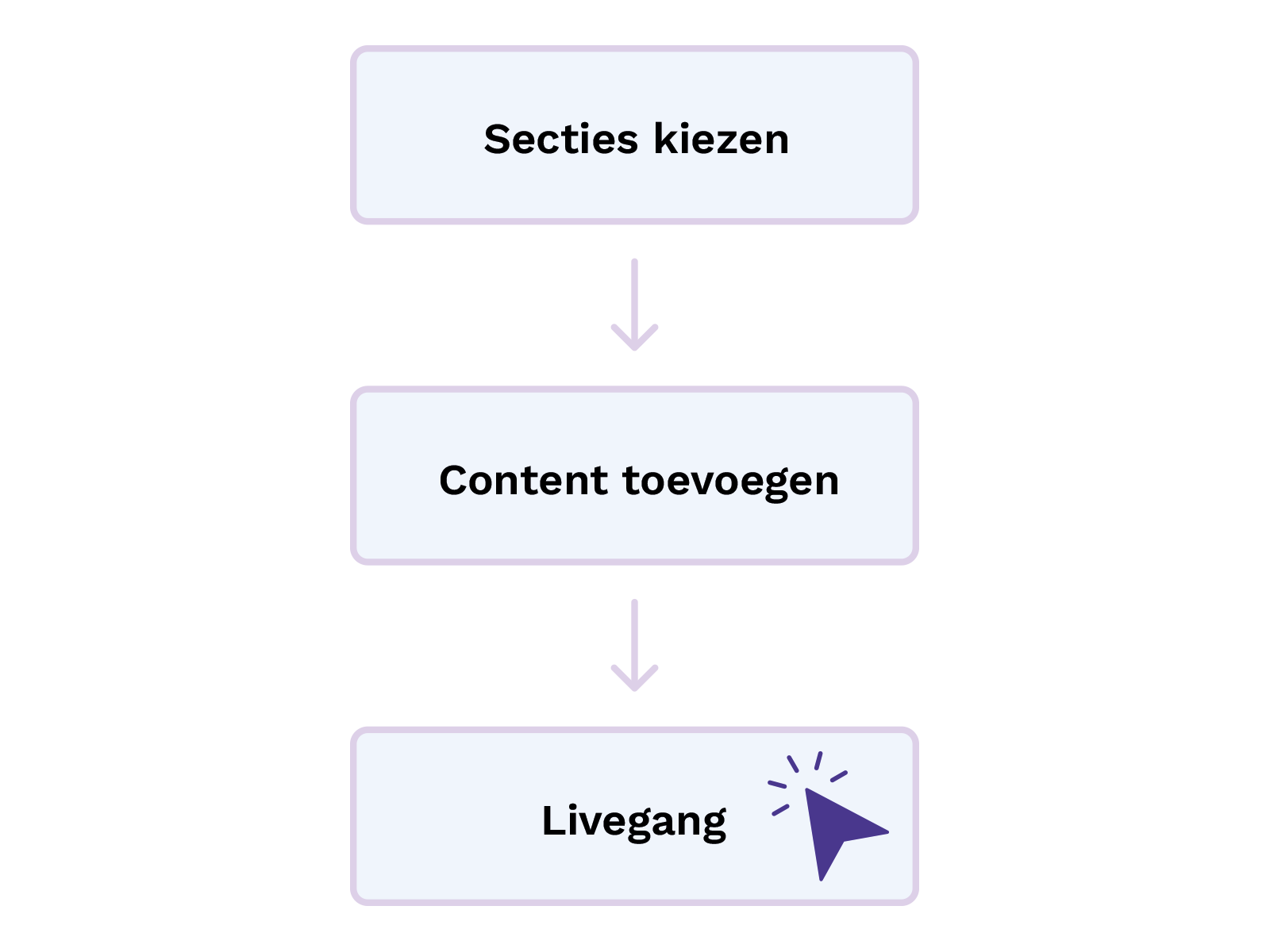 Efficiëntie & snelheid